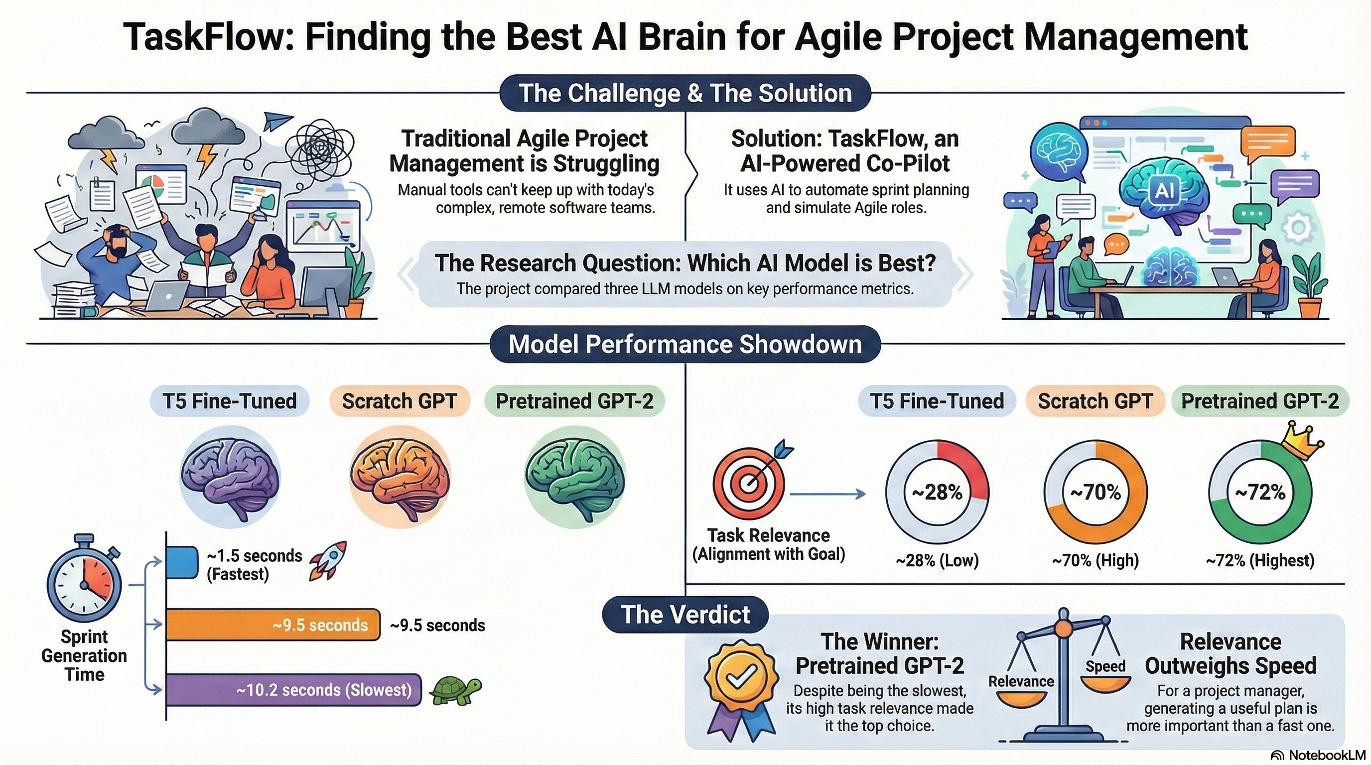 TaskFlow (AI Co-Pilot)